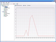 DMT SQL Block Monitor screenshot